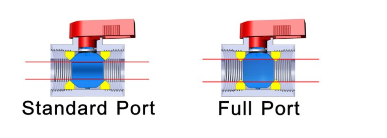 Full Port vs Reduced Port Ball Valve