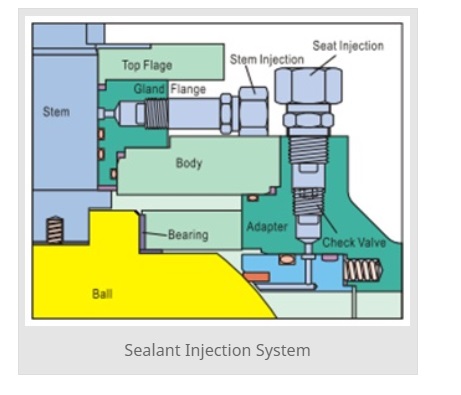 Bal Valve Sealant Injection Fitting