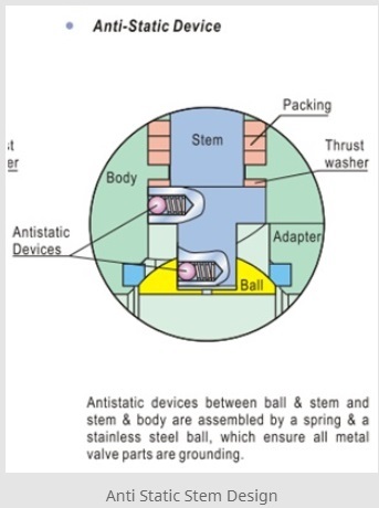 Anti-Static Device for Ball Valve