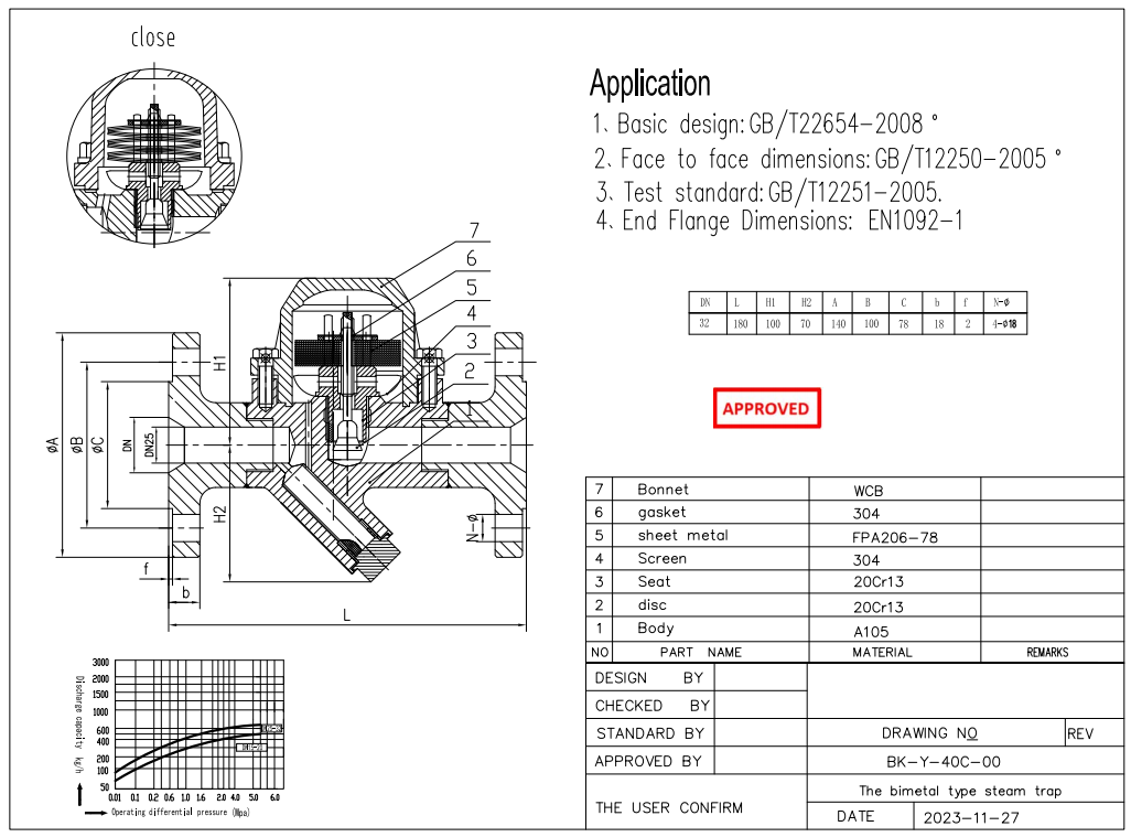 RF, DN32 PN40 Steam Trap Valve, Body A105, GB/T22654