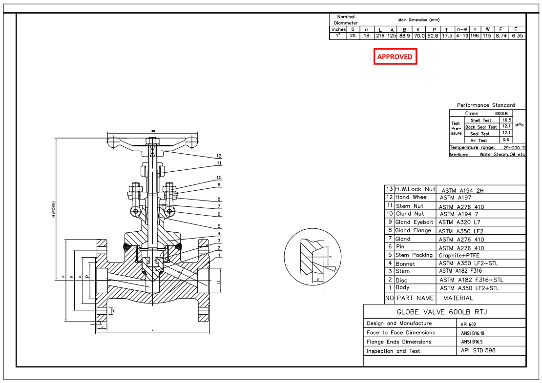 RTJ, 1" 600LB Forged Steel Globe Valve, Body LF2, API602, Hand Wheel