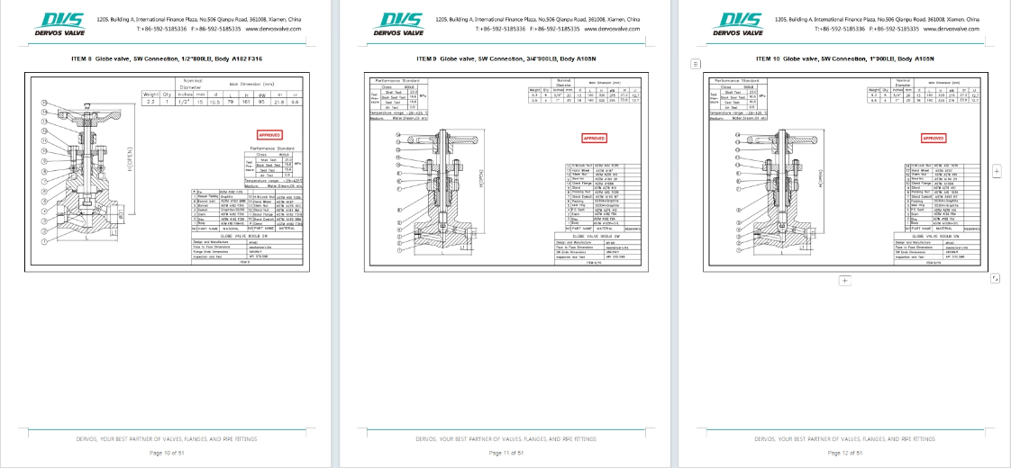 Forged Steel Globe Valve