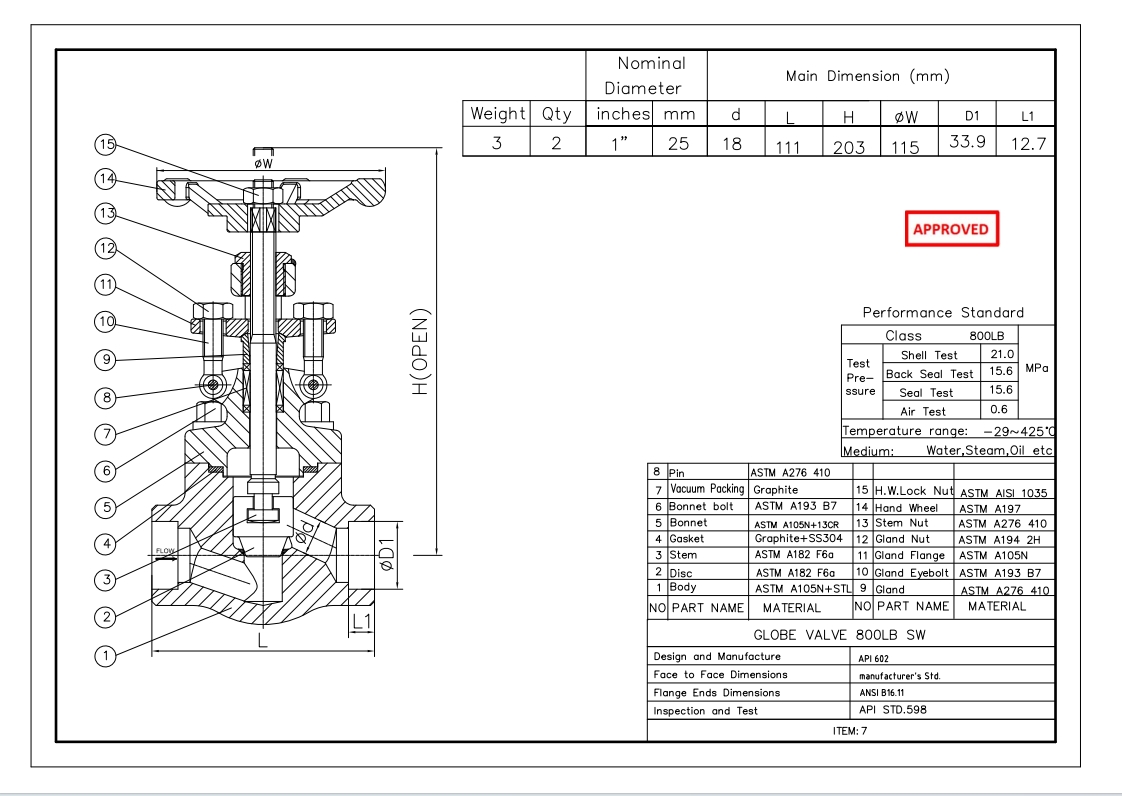 Forged Steel Globe Valve