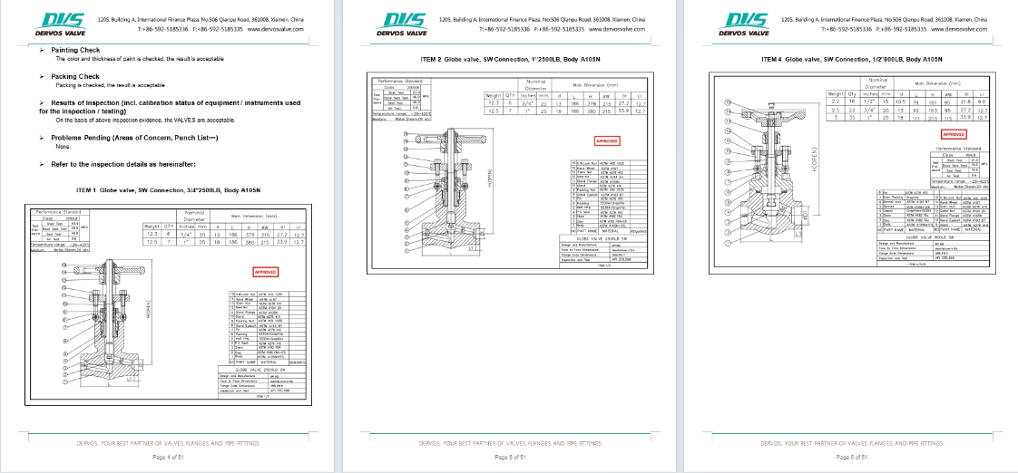 Forged Steel Globe Valve