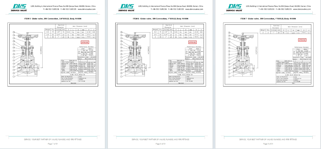 Forged Steel Globe Valve