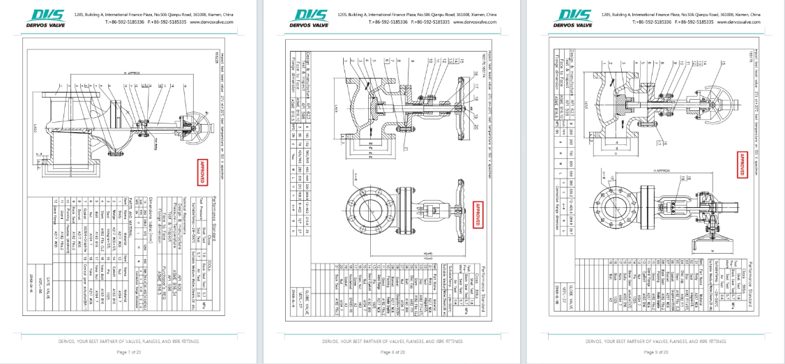 300LB Alloy Steel Globe Valve