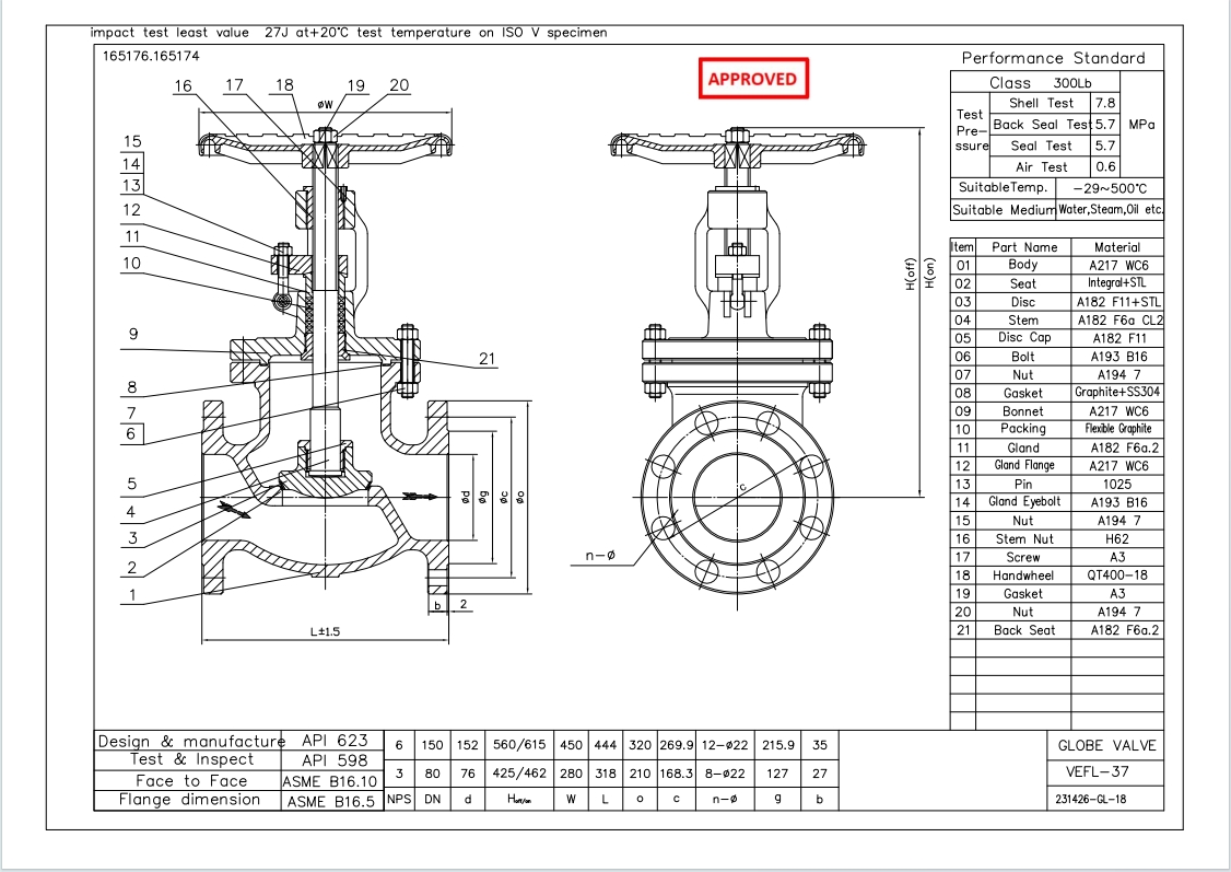 300LB Alloy Steel Globe Valve