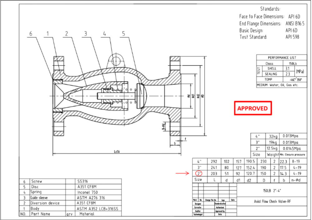 Axial Flow Check Valve