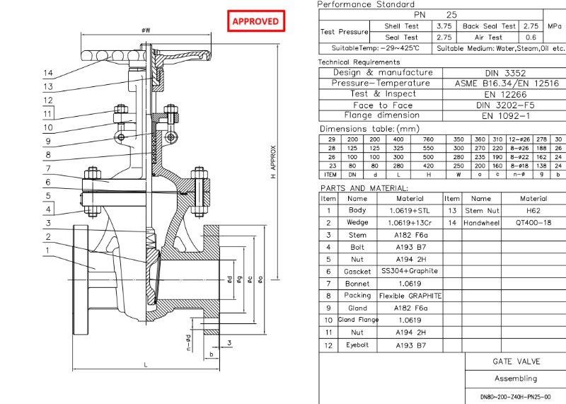 Cast Steel Gate Valve