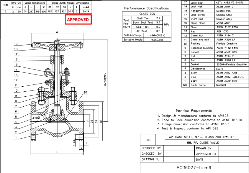 Cast Steel Globe Valve