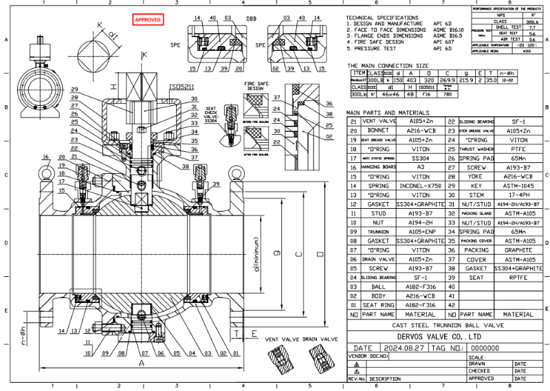 RF Trunnion Ball Valve