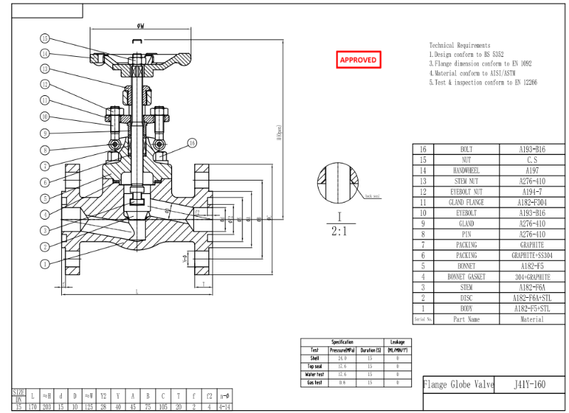 Forged Steel Globe Valve