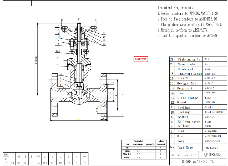 RF Forged Steel Bellows Globe Valve