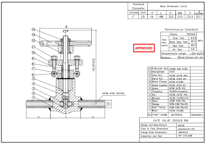 Forged Steel Gate Valve