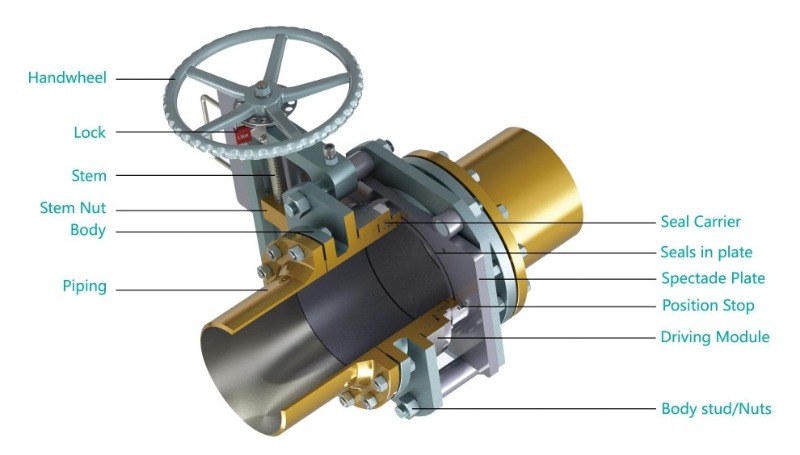 Slide Line Blind Suppliers