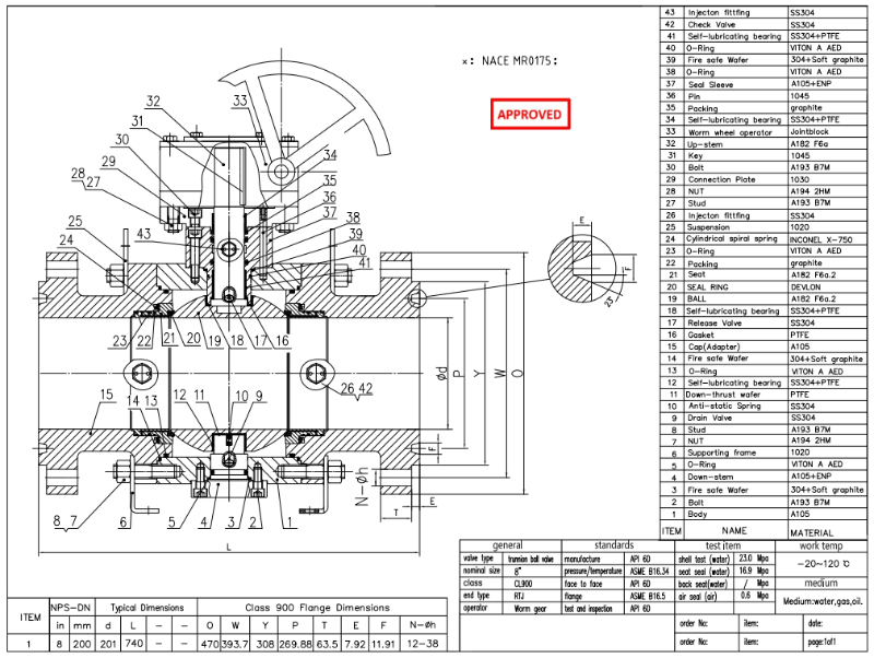 CE Certification Trunnion Ball Valve