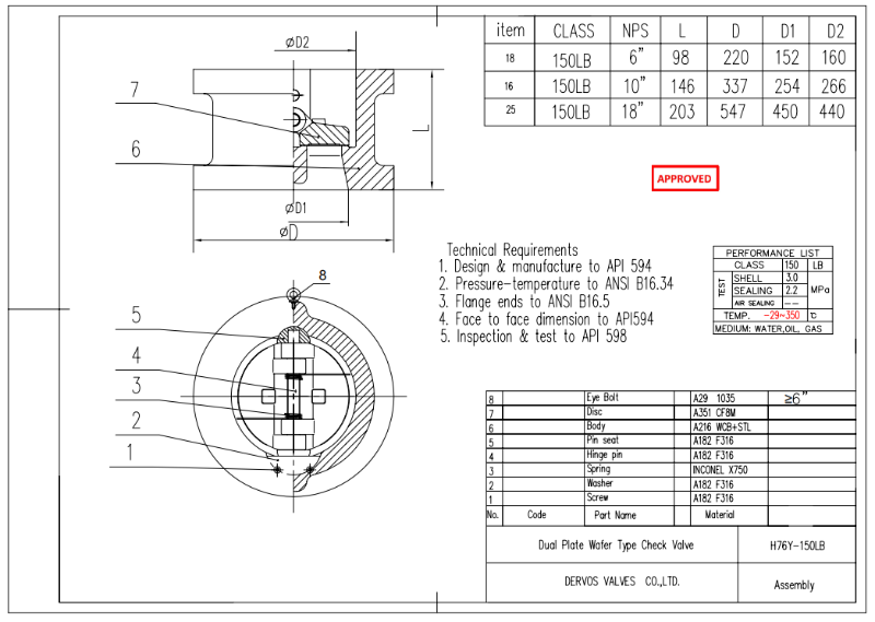Dual Plate Wafer Check Valve Suppliers