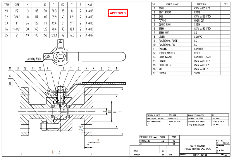 Forged Steel Floating Ball Valve