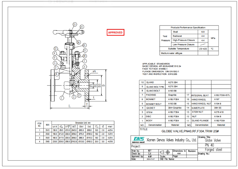 Forged Steel Globe Valve