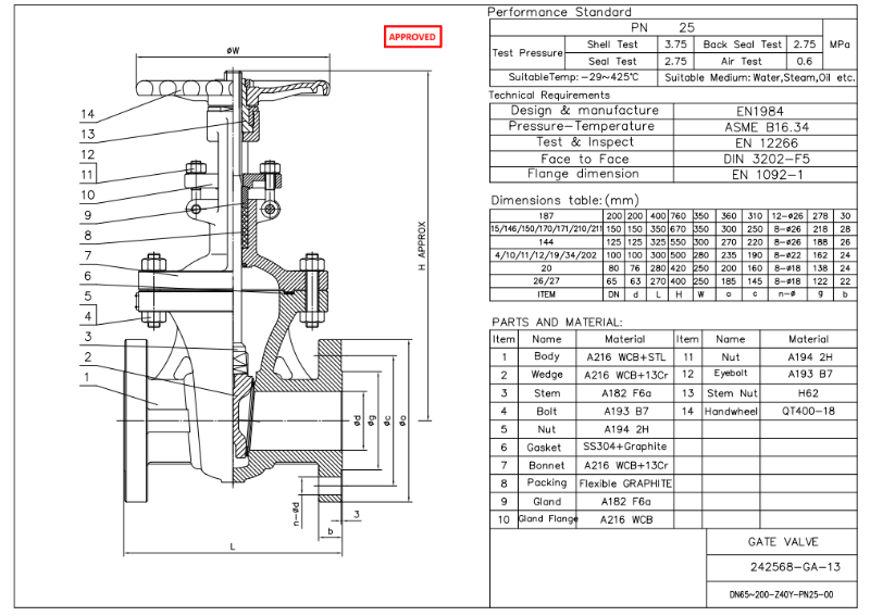 Cast Steel Globe Valve Suppliers