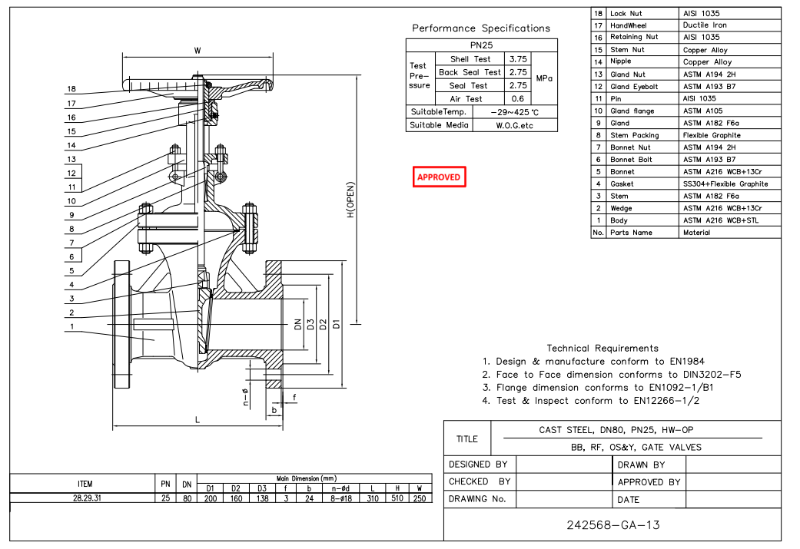 Cast Steel Gate Valve Suppliers