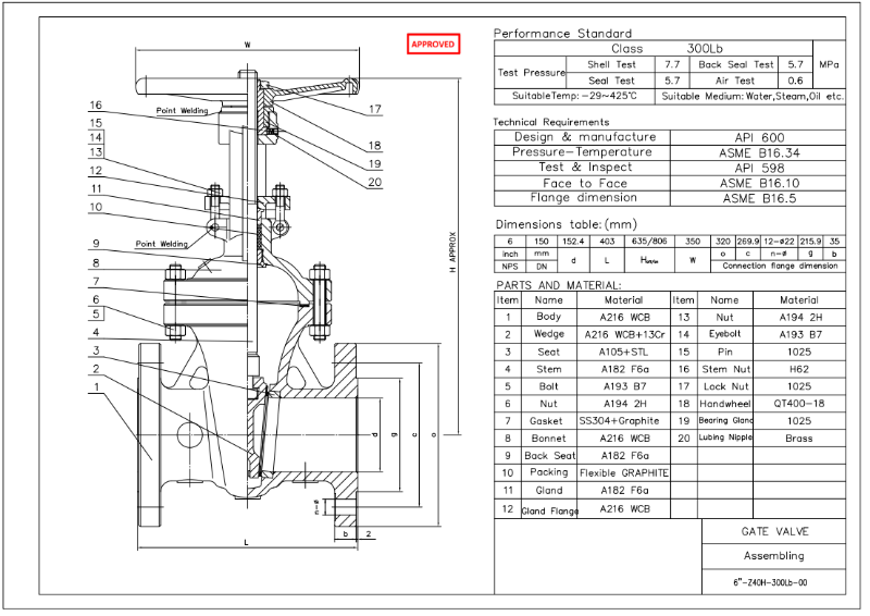 Cast Steel Gate Valve