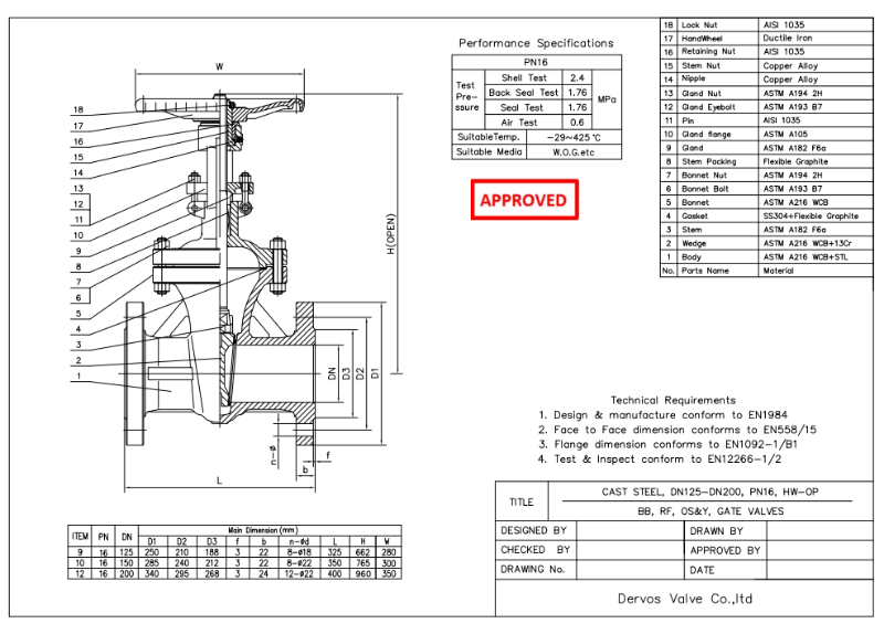 Cast Steel Gate Valve