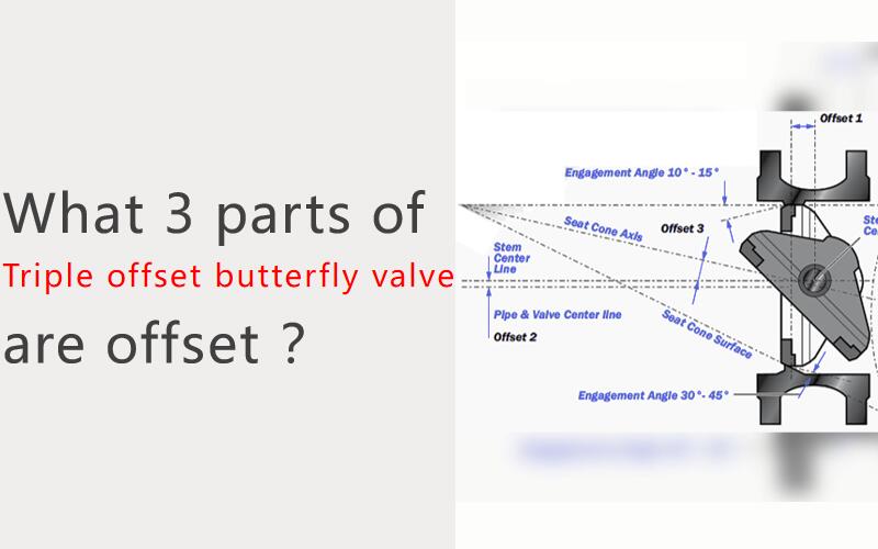 What 3 parts of Triple offset butterfly valve are offset?